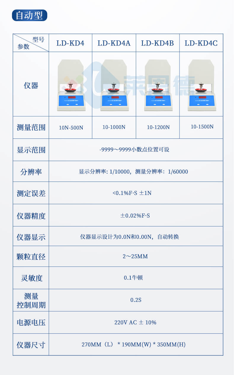 顆粒強(qiáng)度測(cè)量?jī)x