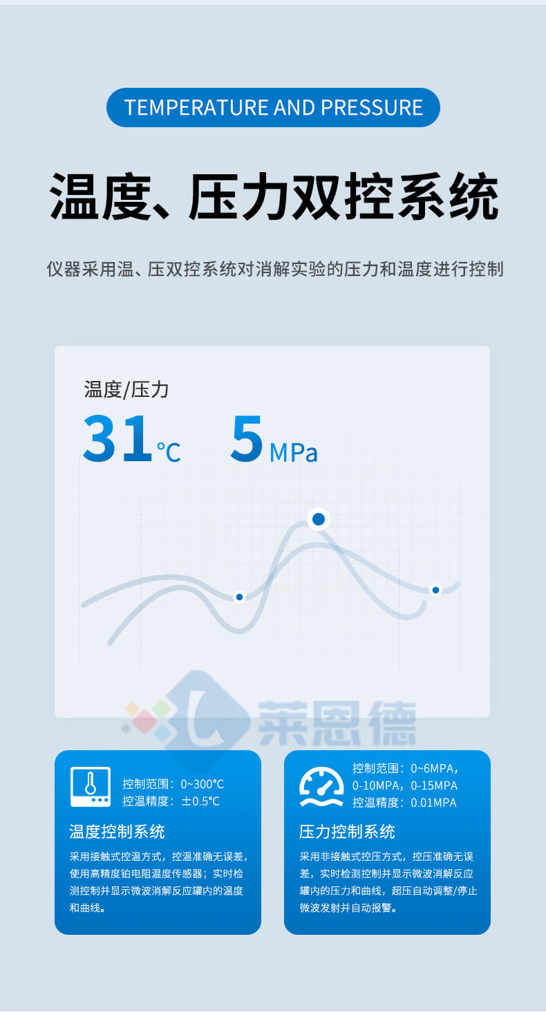 實(shí)驗(yàn)室微波消解儀