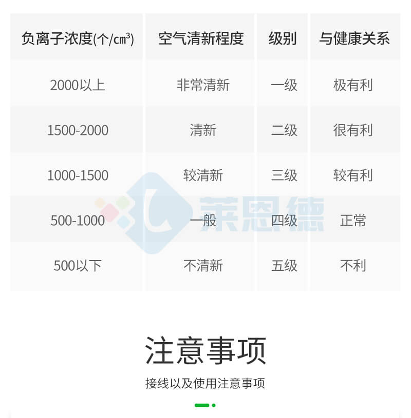 多功能環(huán)境負(fù)氧離子檢測(cè)儀