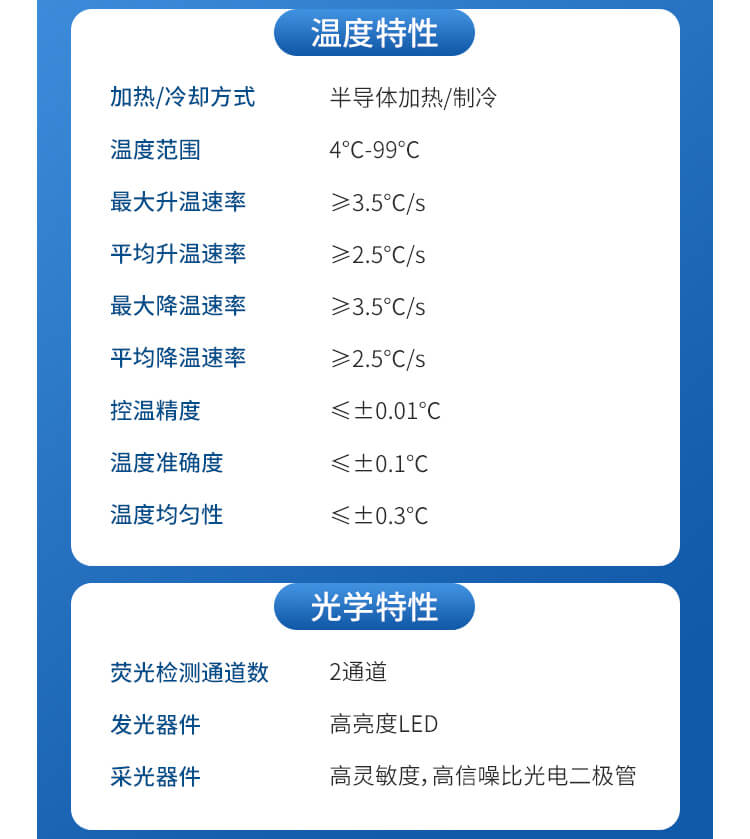 魚蝦病毒檢測儀
