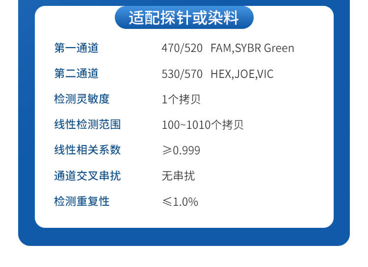 魚蝦病毒檢測儀
