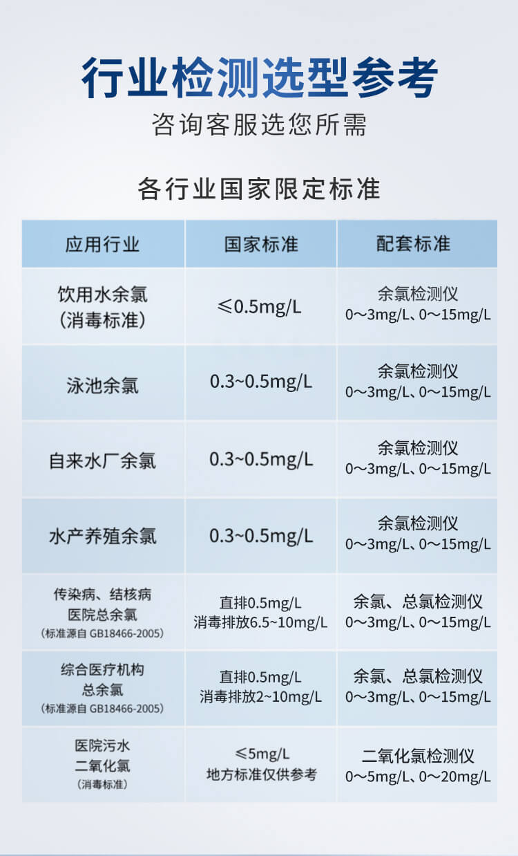 余氯總氯二氧化氯臭氧檢測(cè)儀