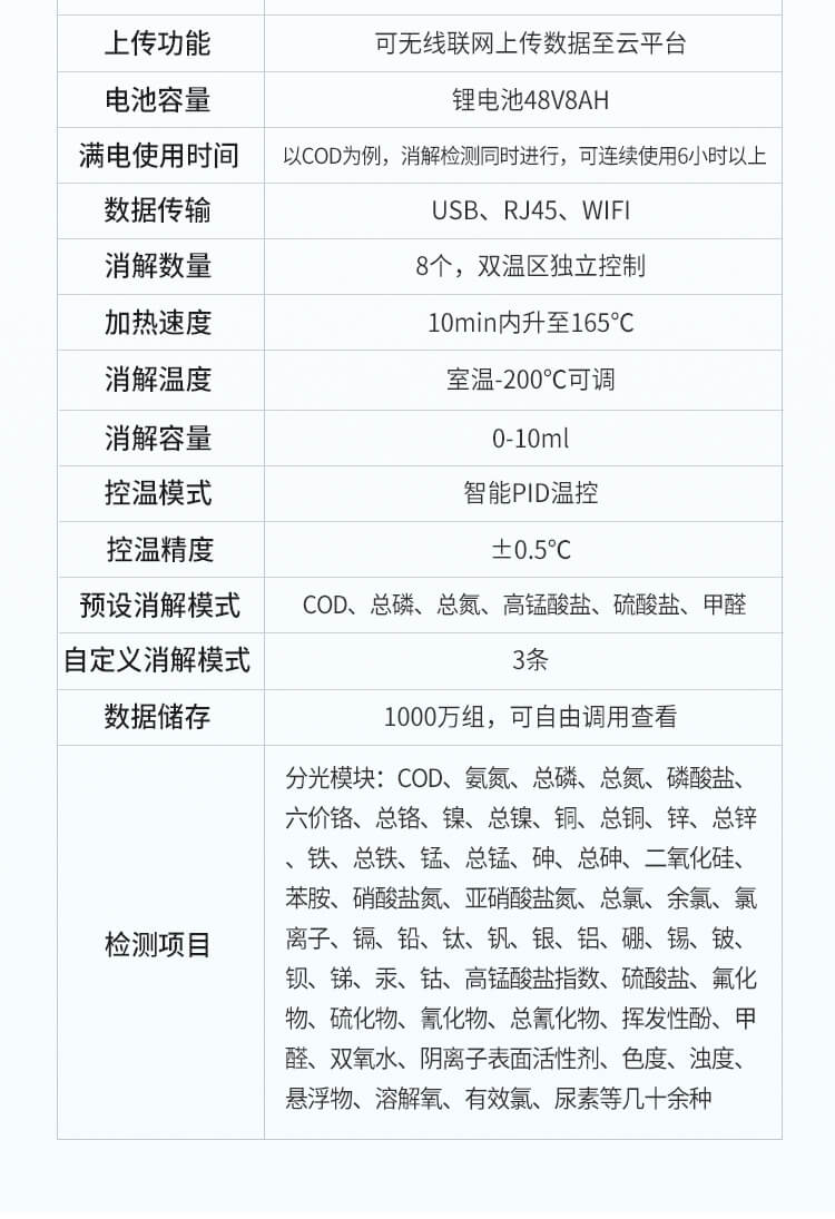 便攜式水質(zhì)重金屬檢測(cè)儀
