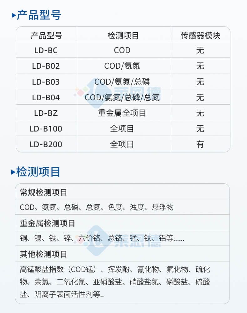 便攜式COD氨氮檢測儀
