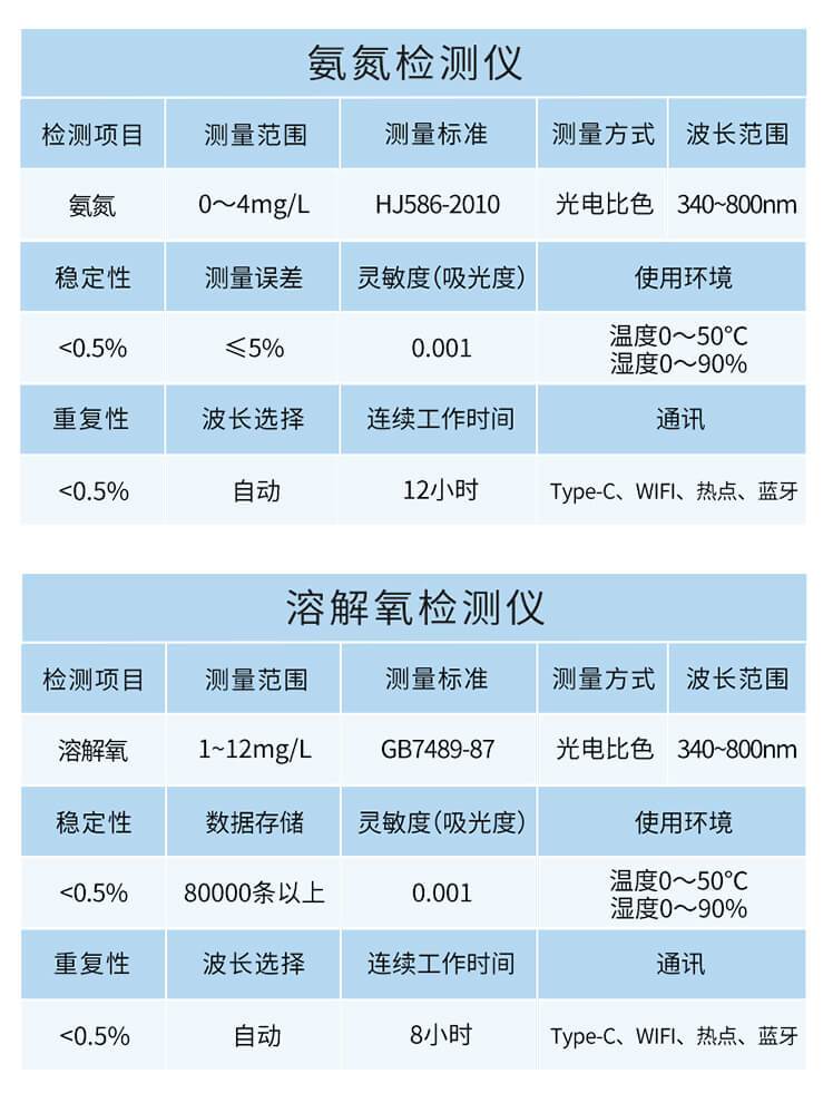 手持多參數(shù)水質檢測儀