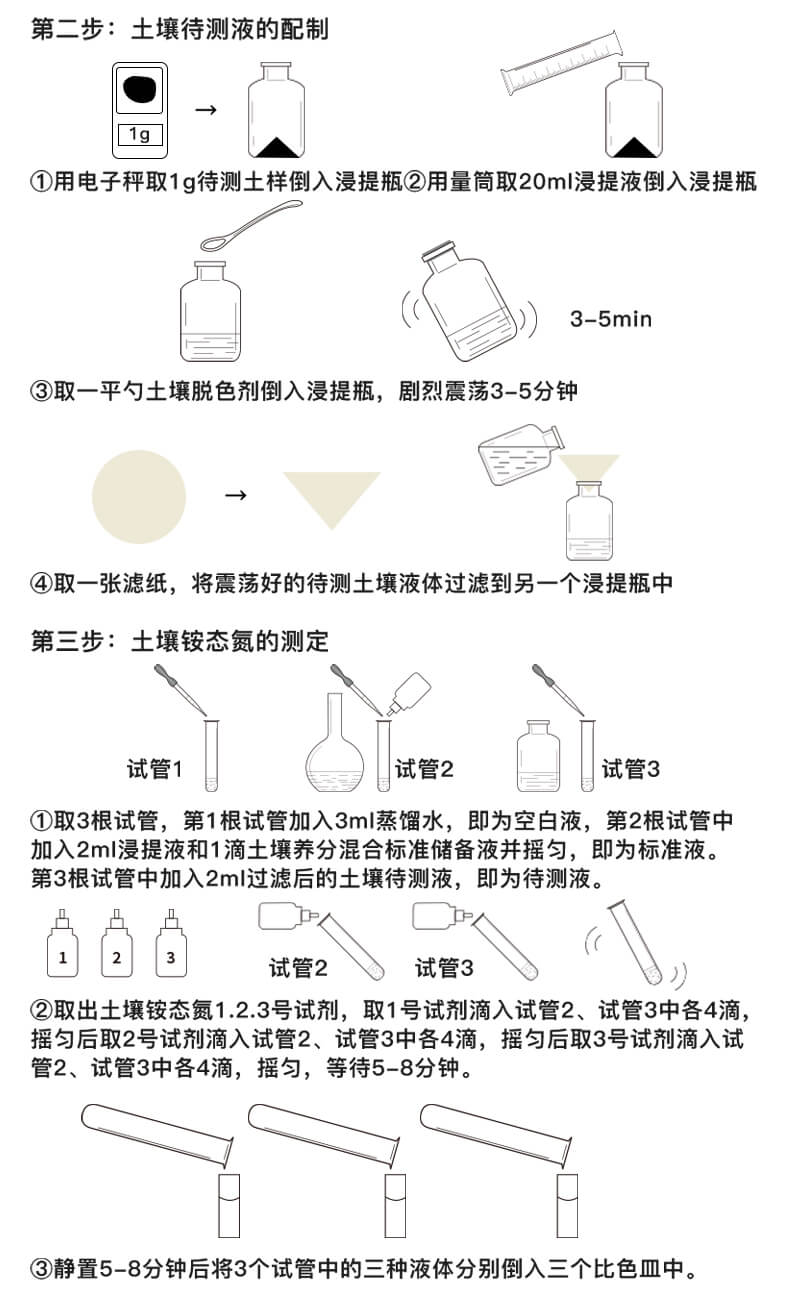 測土配肥儀