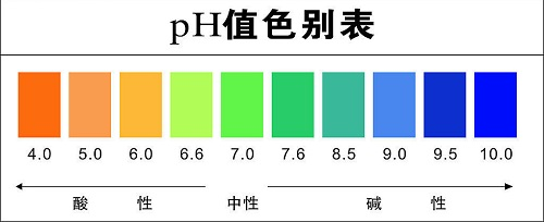 土壤酸堿度檢測(cè)儀使用注意事項(xiàng)？