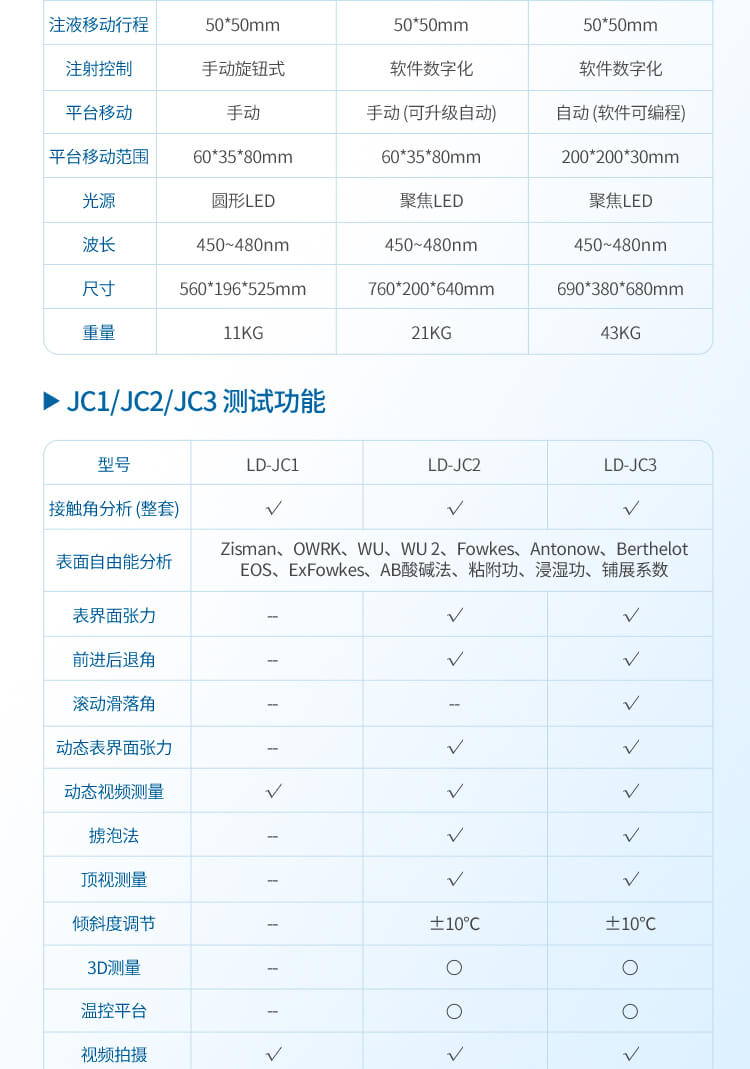 光學接觸角測試儀