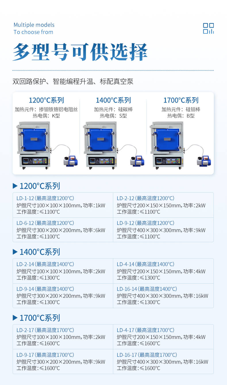 高溫馬弗爐